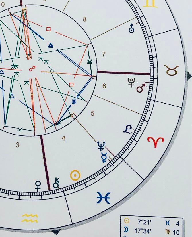 Astrologischer & medialer Blick auf Deine Lilith - Einzelsitzung mit Ingeburg Barbian und Annette Blasius